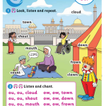 حل أسئلة Sounds and Spelling – Class Unit 8 : Who’s at home