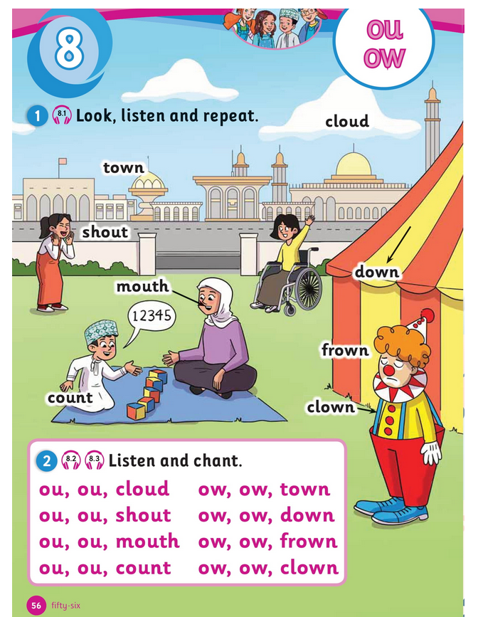 حل أسئلة Sounds and Spelling – Class Unit 8 : Who’s at home