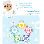 حل أنشطة الدرس (1) التعامل مع الخوارزميات – عالمي الرقمي صف ثالث فصل ثاني