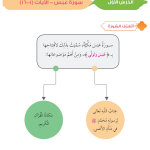 حل أسئلة الدرس (1) سورة عبس من 1 – 16 – ديني حياتي صف رابع فصل ثاني – 2026