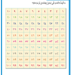 حل أسئلة درس لوحة المائة – رياضيات صف أول فصل أول – 2026