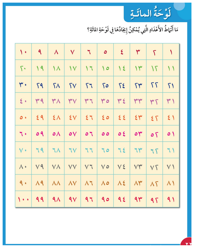 حل أسئلة درس لوحة المائة – رياضيات صف أول فصل أول – 2026