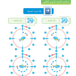 حل الدرس (6) تدوير الكائــن – عالمي الرقمي صف أول فصل ثاني – 2026