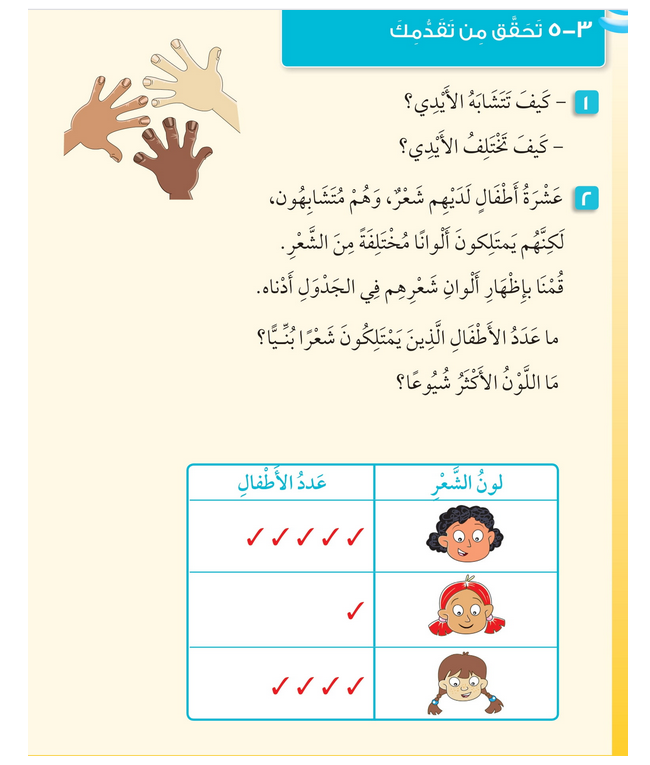 حل أسئلة تحقق من تقدمك (الوحدة الثالثة نحن) – علوم صف أول فصل أول