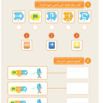 حل الدرس (9) لنتدرب على التحكم بالسرعة – عالمي الرقمي صف أول فصل ثاني – 2026