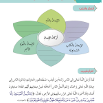 حل أسئلة الدرس (3) الإيمان بالرسل -1  – ديني حياتي صف ثالث فصل ثاني – 2026