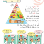 حل درس نظام غذائي صحي – علوم صف ثالث فصل أول (كتاب الطالب)