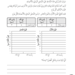 حل تمرين 1-2 النباتات بحاجة إلى الضوء والماء – علوم صف ثالث فصل أول (كتاب النشاط)