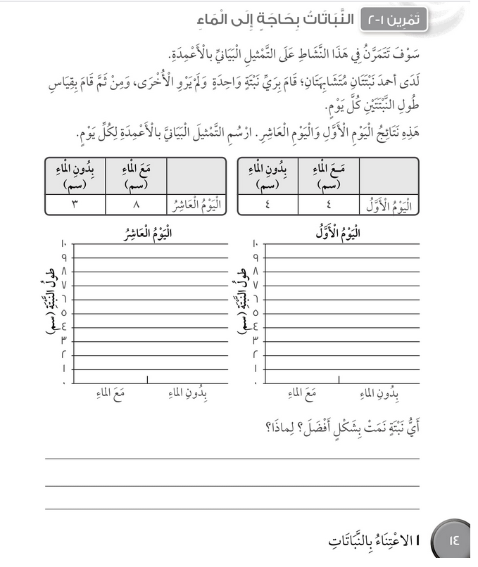 حل تمرين 1-2 النباتات بحاجة إلى الضوء والماء – علوم صف ثالث فصل أول (كتاب النشاط)