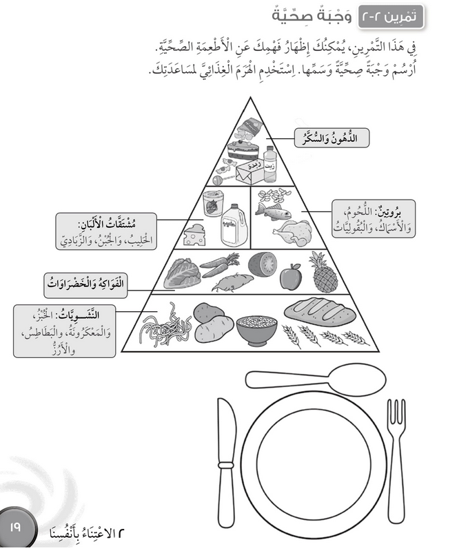 حل تمرين 2-2 وجبة صحية – علوم صف ثالث فصل أول (كتاب النشاط)