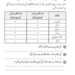 حل تمرين 4-2 استقصاء التذوق – علوم صف ثالث فصل ثاني كتاب النشاط – 2026