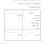 حل تمرين 5-3 ما فائدة هذه المادة؟ – علوم صف ثالث فصل ثاني كتاب النشاط – 2026