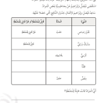 حل تمرين 5-5 المواد القابلة للمغنطة – علوم صف ثالث فصل ثاني كتاب النشاط – 2026