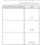 حل تمرين 6-2 تغيير الشكـــل – علوم صف ثالث فصل ثاني كتاب النشاط – 2026