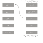 حل تمرين 6-4 كم مقدار القوة؟ – علوم ثالث فصل ثاني كتاب النشاط – 2026