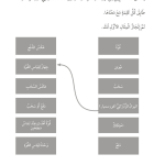 حل المراجعة اللغوية الوحدة السادسة القوى والحركـــة – علوم صف ثالث فصل ثاني كتاب النشاط