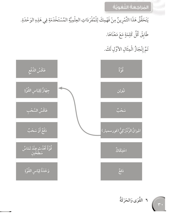 حل المراجعة اللغوية الوحدة السادسة القوى والحركـــة – علوم صف ثالث فصل ثاني كتاب النشاط