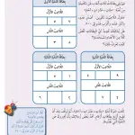 حل درس أي بطاقة؟ – رياضيات صف ثالث فصل أول – كتاب الطالب