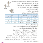 حل درس البستان – رياضيات صف ثالث فصل أول – كتاب الطالب