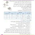 حل درس البستان – رياضيات صف ثالث فصل أول – كتاب الطالب