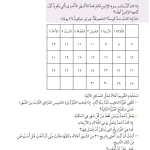 حل درس الأيام والأسابيع – رياضيات صف ثالث فصل ثاني – كتاب الطالب