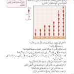 حل درس التمثيل بالمصورات – رياضيات صف ثالث فصل ثاني – كتاب الطالب