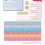 حل درس جدار الكسور – رياضيات صف ثالث فصل ثاني – كتاب الطالب