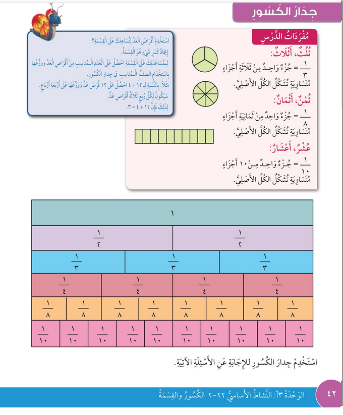 حل درس جدار الكسور – رياضيات صف ثالث فصل ثاني – كتاب الطالب