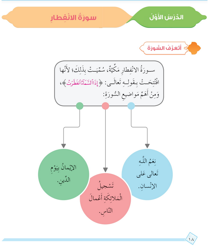 حل أسئلة الدرس (1) سورة الانفطار – ديني حياتي صف رابع فصل أول – 2026