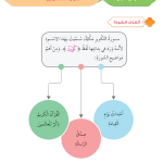 حل أسئلة الدرس (1) سورة التكوير – ديني حياتي صف رابع فصل أول – 2026