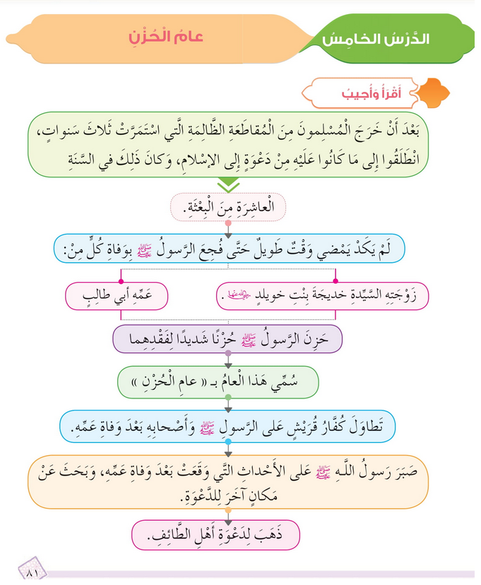 حل أسئلة الدرس (5) عام الحزن – ديني حياتي صف رابع فصل ثاني – 2026