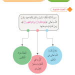 حل أسئلة الدرس (1) سورة النبأ من 6 – 16 – ديني حياتي صف رابع فصل ثاني
