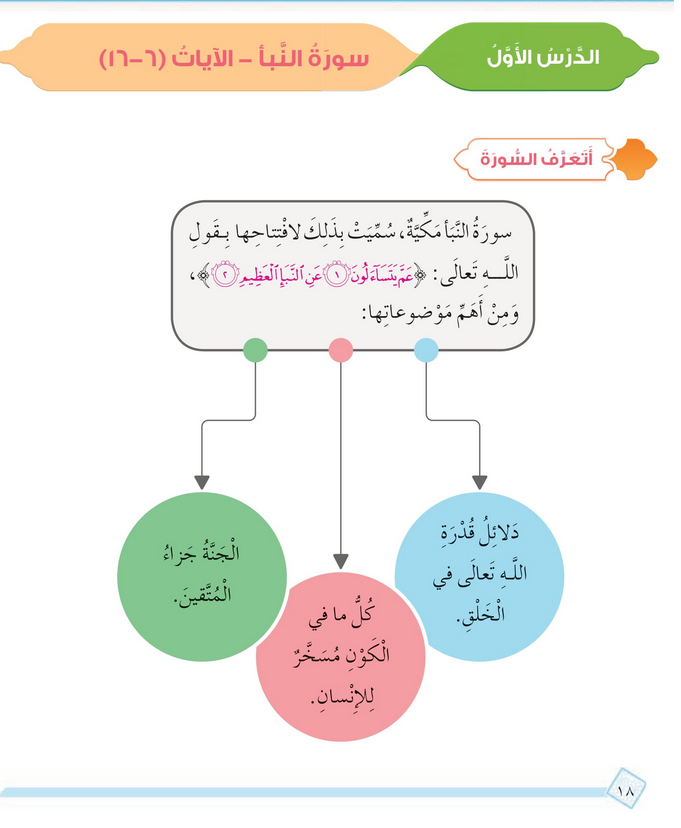 حل أسئلة الدرس (1) سورة النبأ من 6 – 16 – ديني حياتي صف رابع فصل ثاني