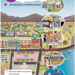 حل أسئلة Class Book – Unit 6 : Our town