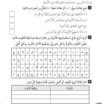 حل تمرين 1-5 العقاقير كأدوية – علوم صف رابع فصل أول – كتاب النشاط – 2026