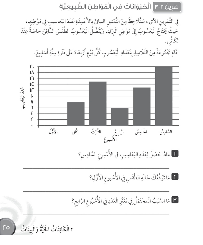 حل تمرين 2-3 الحيوانات في المواطن الطبيعية – علوم رابع فصل أول – كتاب النشاط
