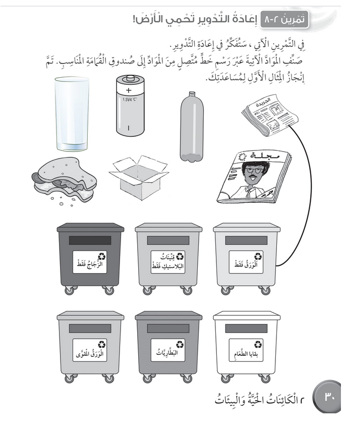 حل تمرين 2-8 إعادة التدوير تحمي الأرض – علوم رابع فصل أول – كتاب النشاط
