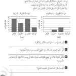 حل تمرين 2-7 الماء الرائع – علوم صف رابع فصل أول – كتاب النشاط – 2026