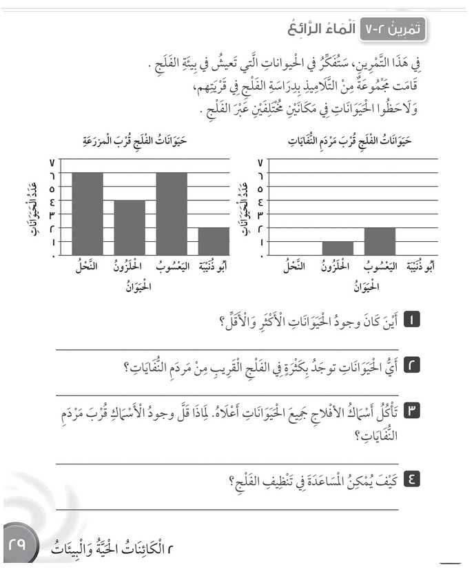 حل تمرين 2-7 الماء الرائع – علوم صف رابع فصل أول – كتاب النشاط – 2026