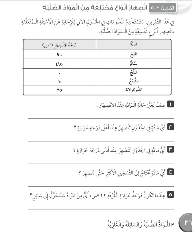 حل تمرين 3-5 انصهار أنواع مختلفة من المواد – علوم صف رابع فصل أول – كتاب النشاط 
