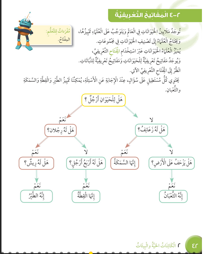 حل درس المفاتيح التعريفية – علوم صف رابع فصل أول – كتاب الطالب – 2026