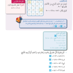 حل درس التجزئة بهدف الجمع والطرح – رياضيات رابع فصل أول – كتاب الطالب – 2026