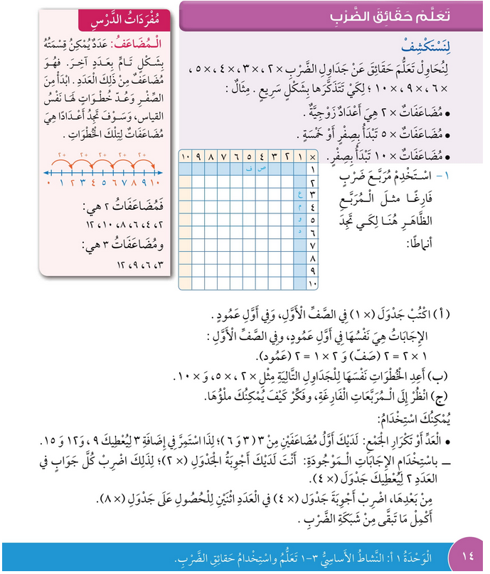 حل درس تعلم حقائق الضرب – رياضيات صف رابع فصل أول – كتاب الطالب – 2026