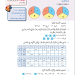 حل درس المضاعفات أو الأمثال – رياضيات صف رابع فصل أول – كتاب الطالب – 2026