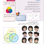 حل درس مخططات فن – رياضيات صف رابع فصل أول – كتاب الطالب – 2026