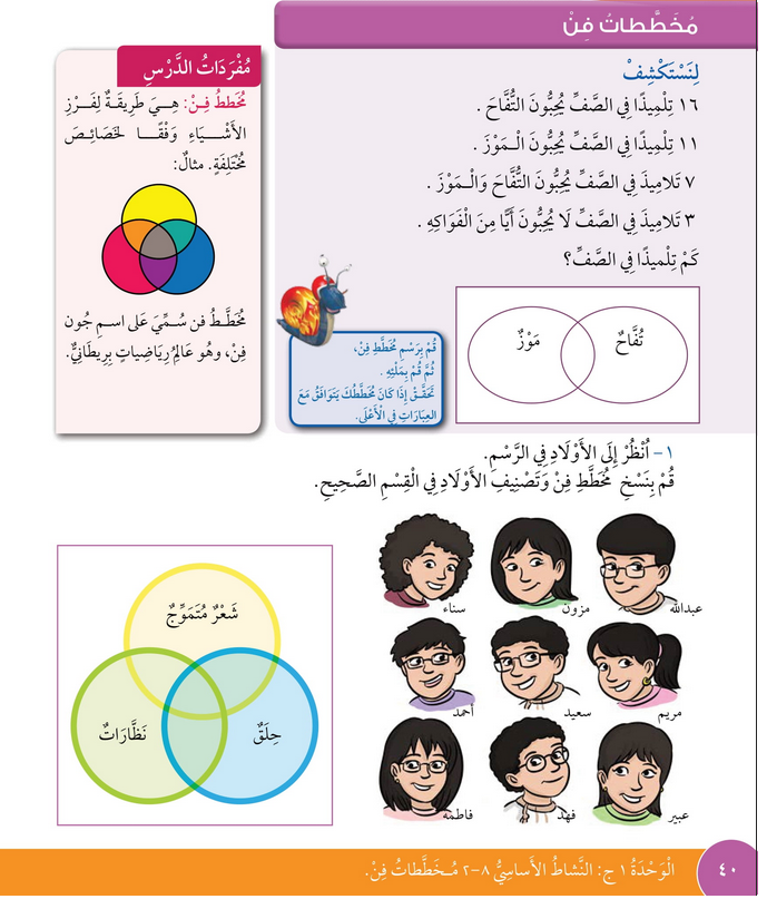 حل درس مخططات فن – رياضيات صف رابع فصل أول – كتاب الطالب – 2026
