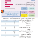 حل درس التمثيل البياني بالأعمدة – رياضيات صف رابع فصل ثاني – كتاب الطالب