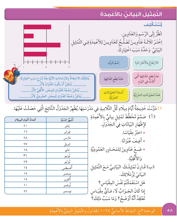 حل درس التمثيل البياني بالأعمدة – رياضيات صف رابع فصل ثاني – كتاب الطالب