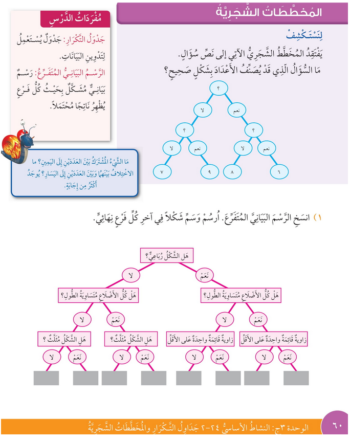 حل درس المخططات الشجرية – رياضيات صف رابع فصل ثاني – كتاب الطالب – 2026