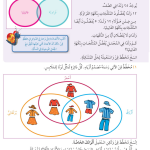 حل درس مخططات فن – 2 – رياضيات صف رابع فصل ثاني – كتاب الطالب – 2026